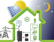 Solarenet, energie positive