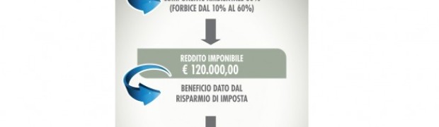 Con il 5 conto