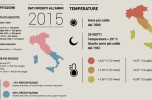 Infografica ISPRA 2016