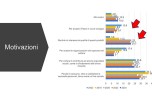 Motivazioni del consumo responsabile