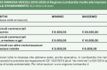 Incentivi regionali