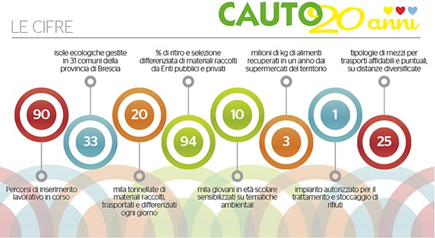 vent'anni di cauto