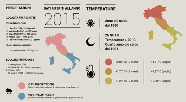 Infografica ISPRA 2016