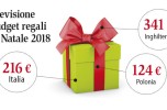 Previsione budget regali Natale 2018