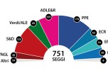 I risultati dell'Europa al voto