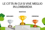 Podio 2018 Podio 2018