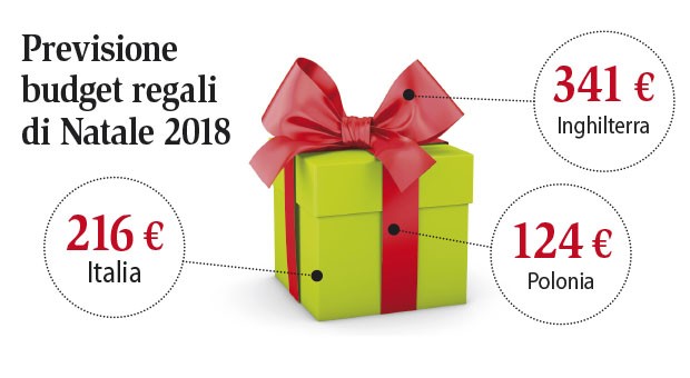 Previsione budget regali Natale 2018