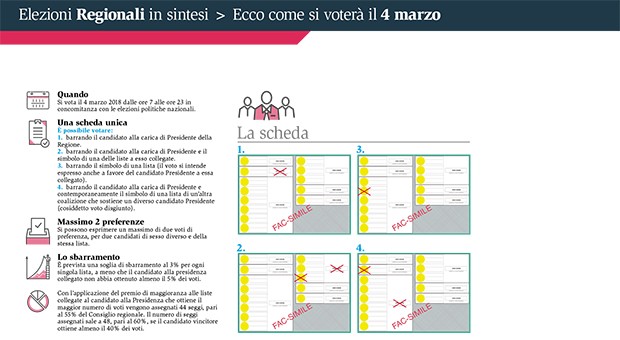 Come si vota